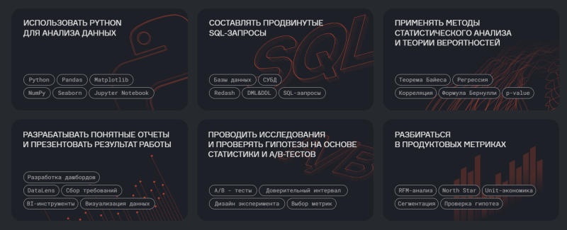 7 лучших курсов для старта в IT в 2025 году — обзор с нуля