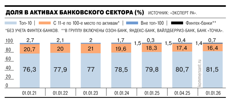 Активы большими банками