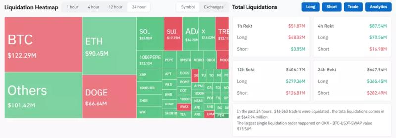 Биткоин достиг ATH на уровне выше $82 000. Эксперты опасаются сброса