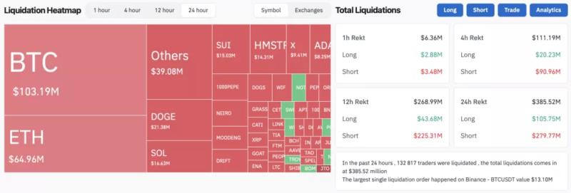 Биткоин обновил исторический максимум на отметке $80 000