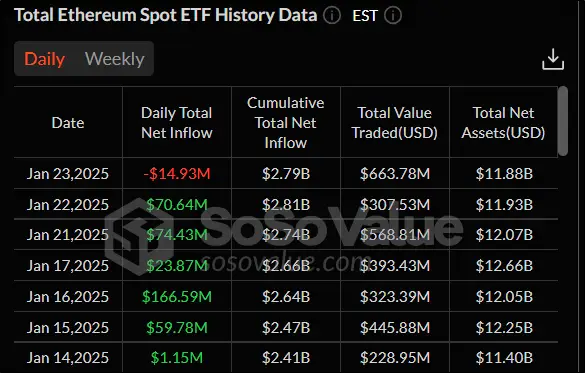 Биткоин по 109 000 долларов vs Трамп: чего ждать крипторынку