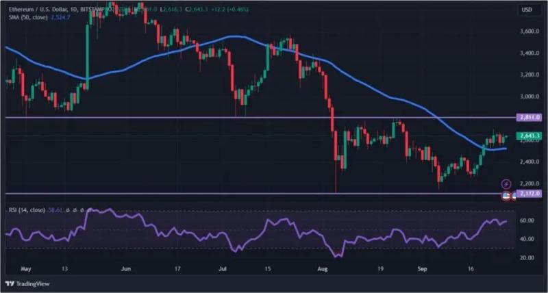 Биткоин снова выше $65 000: исторический максимум — не за горами