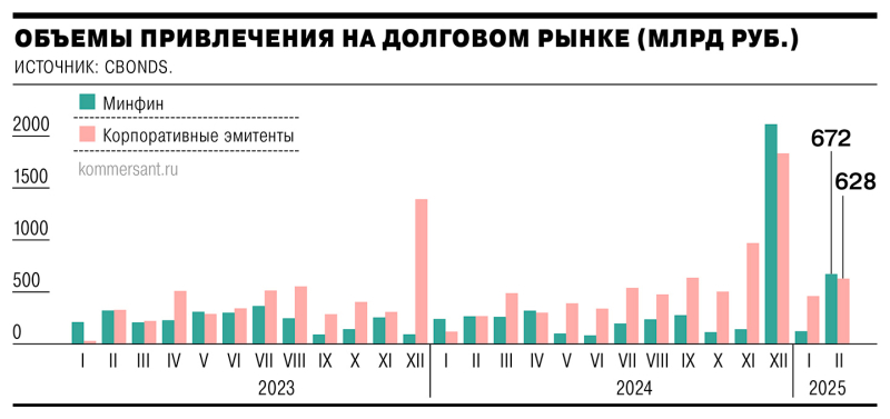 Бизнес нашел занятие на февраль