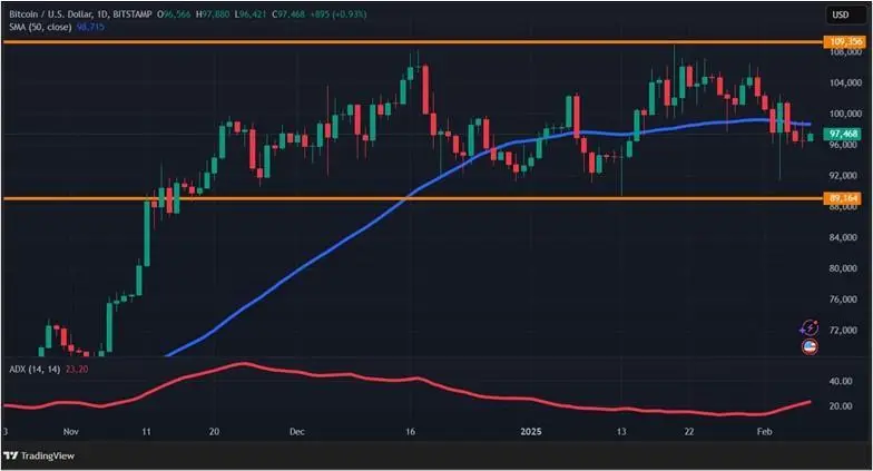 Боязнь торговых войн: решения Трампа заставили криптоинвесторов продавать