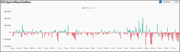 Боязнь торговых войн: решения Трампа заставили криптоинвесторов продавать