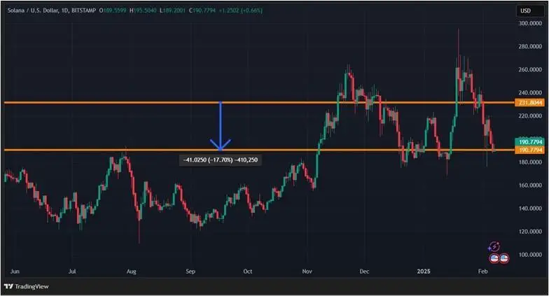 Боязнь торговых войн: решения Трампа заставили криптоинвесторов продавать