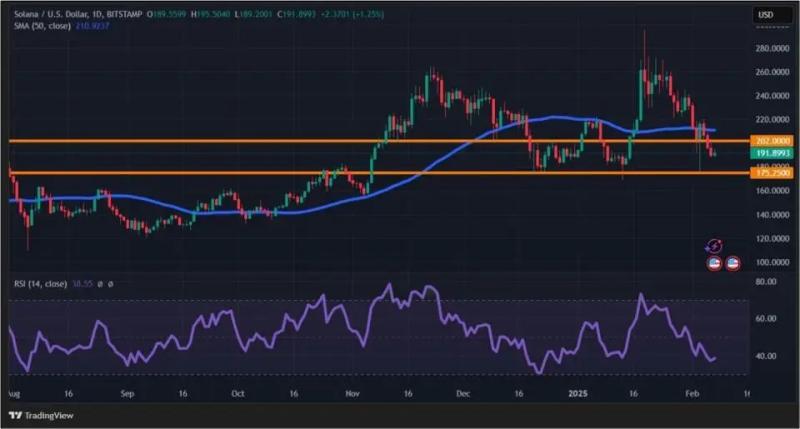 Боязнь торговых войн: решения Трампа заставили криптоинвесторов продавать