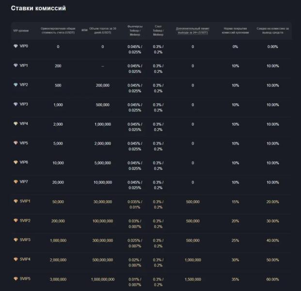 BTCC: Надежная платформа для трейдеров из России и СНГ