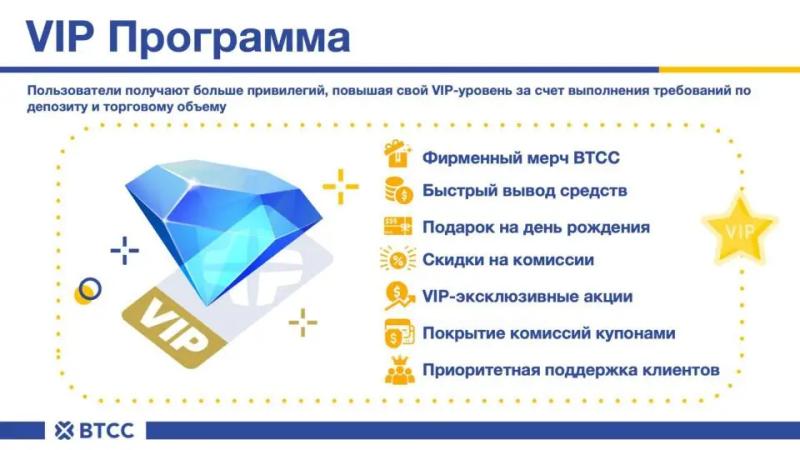 BTCC: Надежная платформа для трейдеров из России и СНГ