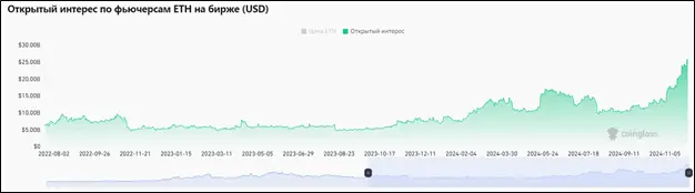 Чем обернется исторический максимум биткоина: новый обзор рынка