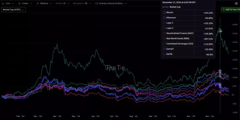 Чистые депозиты в DeFi-протокол Aave превысили $34 млрд