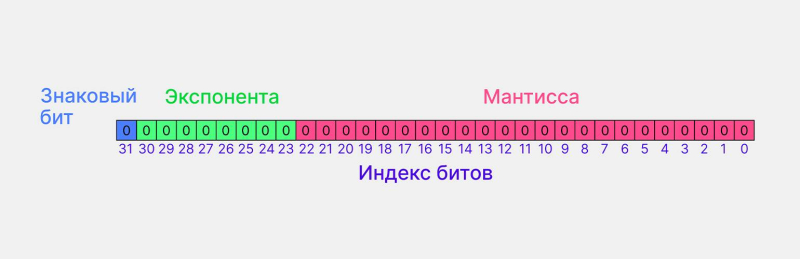 Что такое действительные числа и для чего они нужны