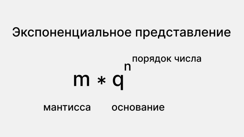 Что такое действительные числа и для чего они нужны