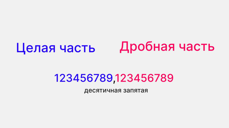 Что такое действительные числа и для чего они нужны