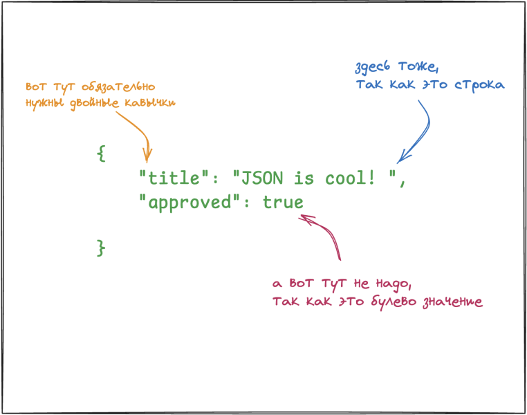 Что такое JSON - Веб-разработка с помощью JSON - Tproger