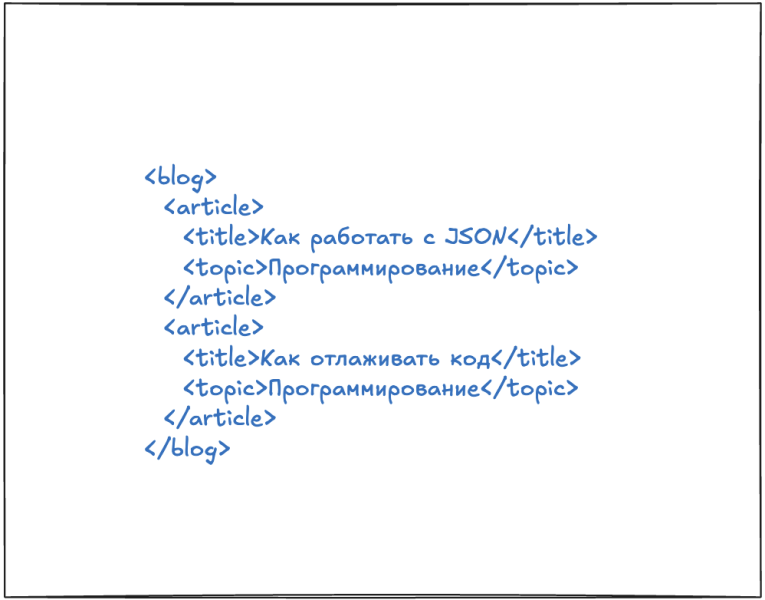 Что такое JSON - Веб-разработка с помощью JSON - Tproger