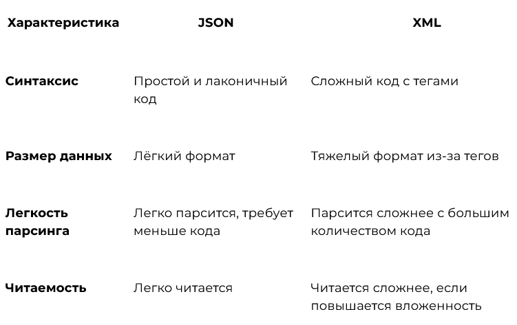 Что такое JSON - Веб-разработка с помощью JSON - Tproger