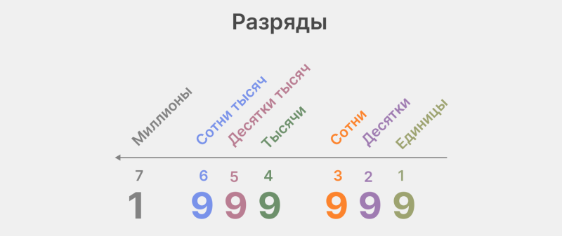 Что такое натуральные числа и как они устроены