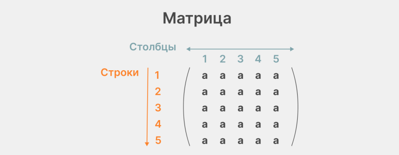 Что такое натуральные числа и как они устроены