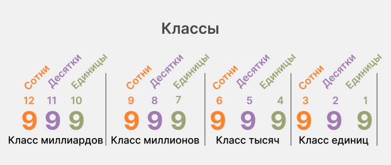 Что такое натуральные числа и как они устроены