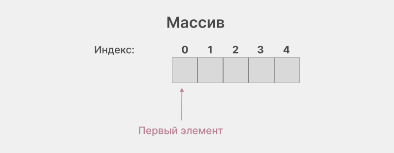 Что такое натуральные числа и как они устроены