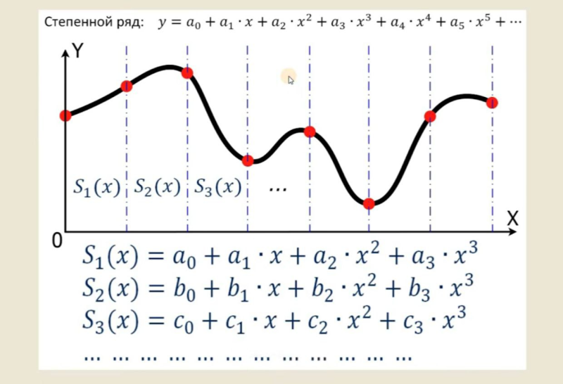 Что такое сети Колмогорова-Арнольда - Как KAN улучшают обучение Graph - Tproger