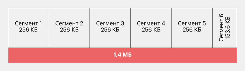 Что такое торрент, как он работает и можно ли им пользоваться