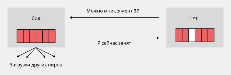 Что такое торрент, как он работает и можно ли им пользоваться