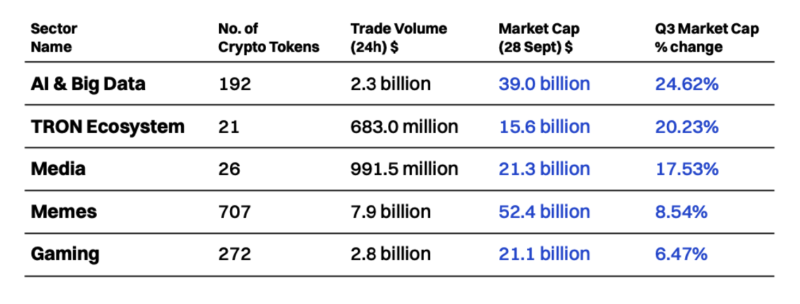 CoinMarketCap спрогнозировал преждевременное окончание бычьего цикла