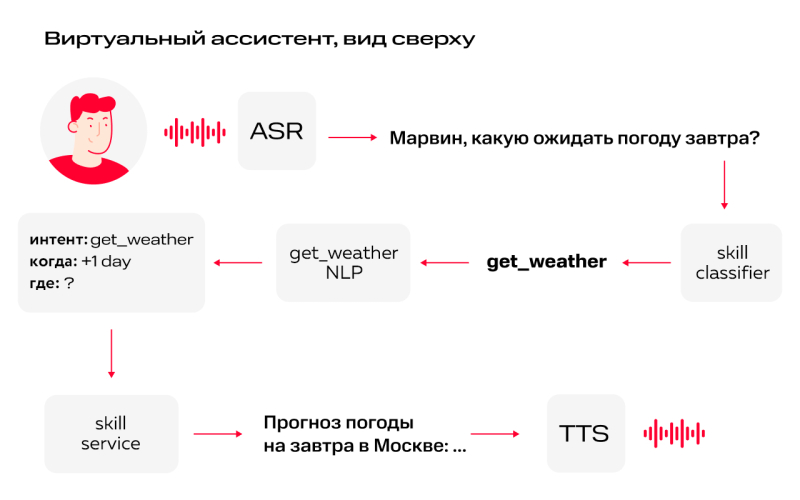 Дилемма СТО: внедрять инновационные технологии или использовать проверенный стек