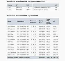 Добыча биткоинов в Казахстане: почему начался отток майнеров и чего ждать дальше