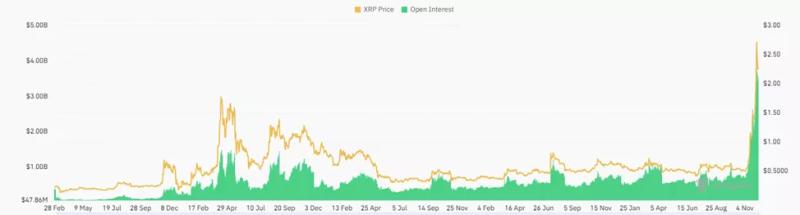 Эксперт назвал условия для формирования «кровавой бани» в XRP