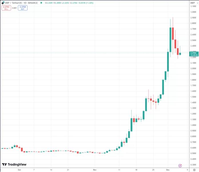 Эксперт назвал условия для формирования «кровавой бани» в XRP