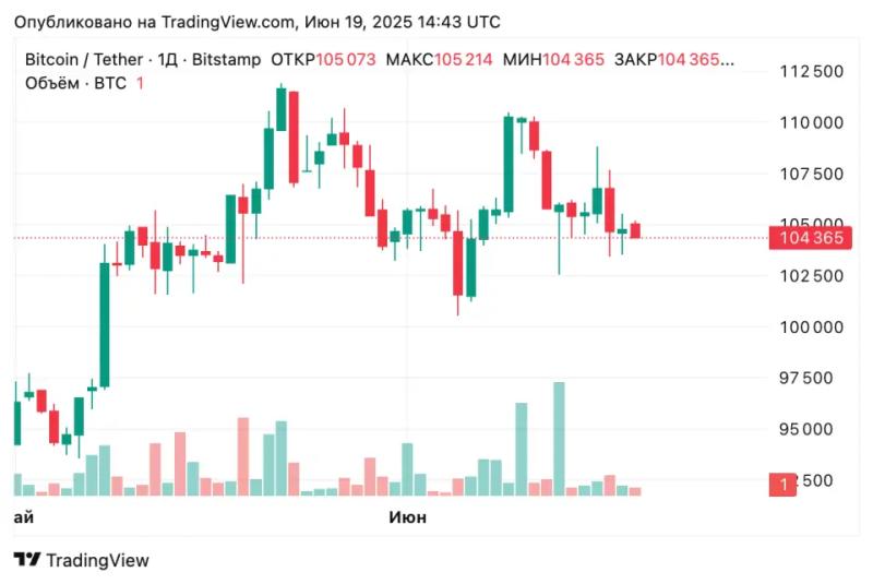 Эксперты CryptoQuant заявили о критическом падении интереса к альткоинам