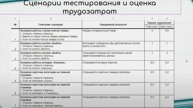 «Если поставлю цель, то обязательно её добьюсь»: путь инженера по тестированию Дарьи в IT