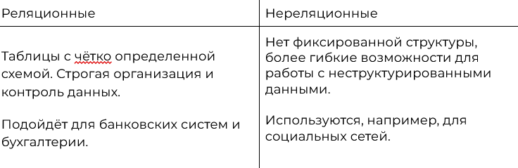 Это БАЗА (данных): Как подключиться и выполнить запрос?