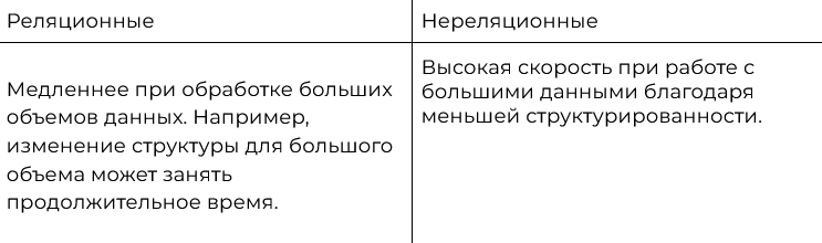 Это БАЗА (данных): Как подключиться и выполнить запрос?