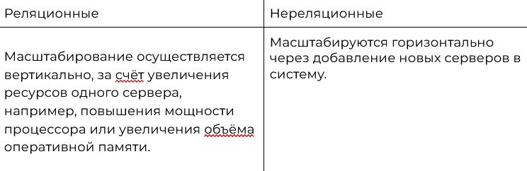 Это БАЗА (данных): Как подключиться и выполнить запрос?