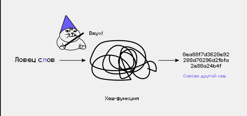 Хеш-функция: что это, для чего нужна и как работает