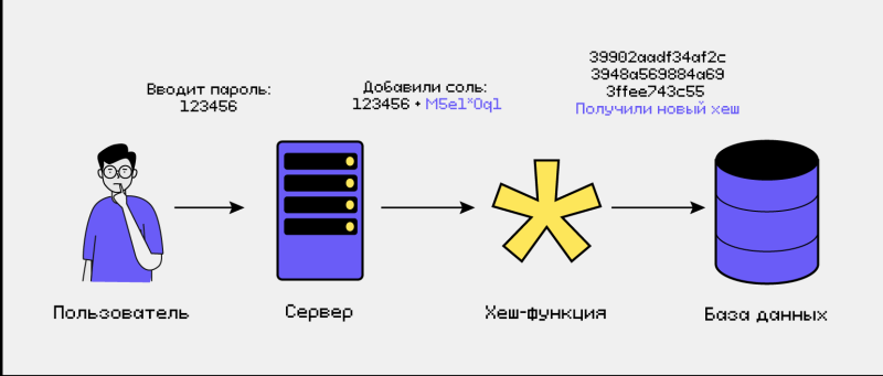 Хеш-функция: что это, для чего нужна и как работает