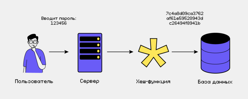 Хеш-функция: что это, для чего нужна и как работает