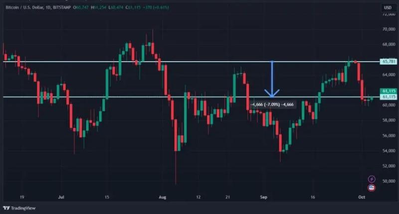 Инвесторы опасаются ближневосточной войны: крипторынок в красной зоне