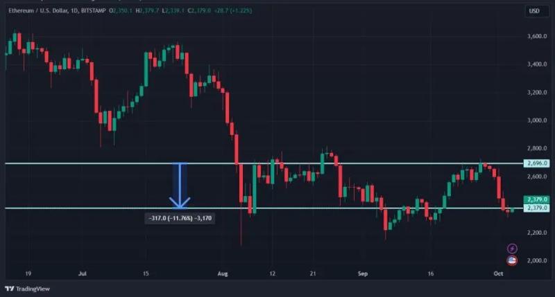 Инвесторы опасаются ближневосточной войны: крипторынок в красной зоне