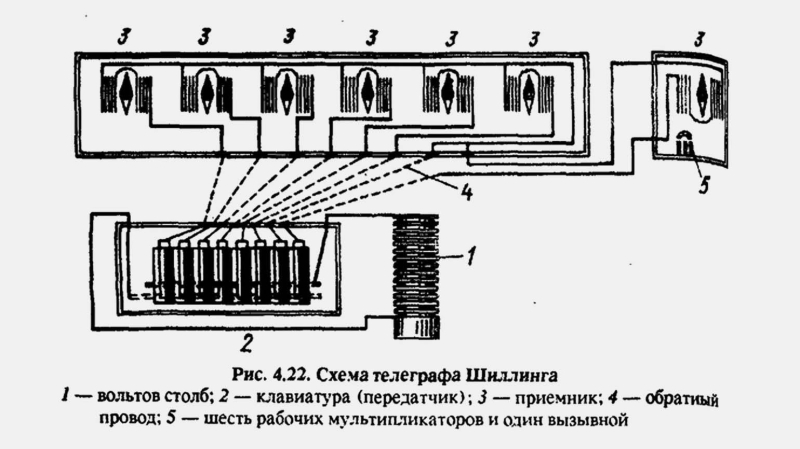 История телеграфа: от сигнальных костров до кабелей через Атлантику