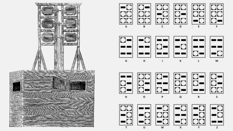 История телеграфа: от сигнальных костров до кабелей через Атлантику