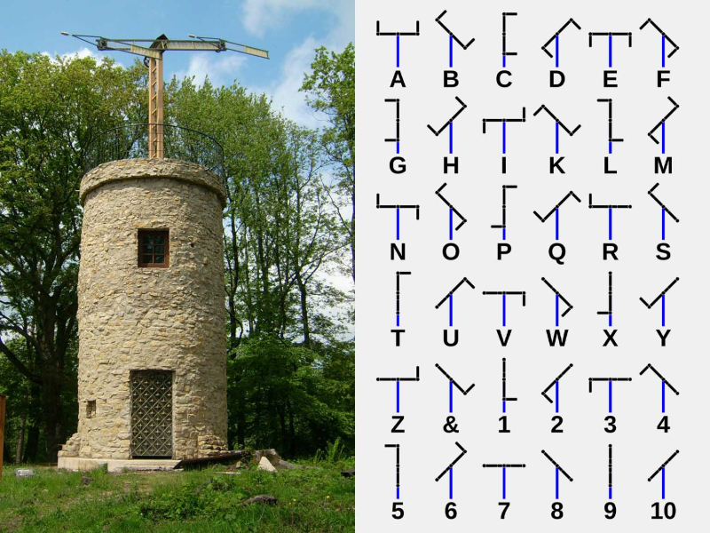 История телеграфа: от сигнальных костров до кабелей через Атлантику