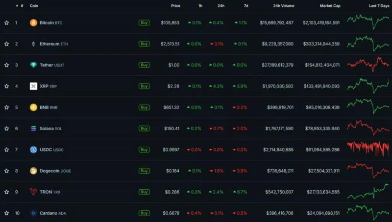 Итоги недели: Circle вышла на IPO, а на Мосбирже дебютировали биткоин-фьючерсы