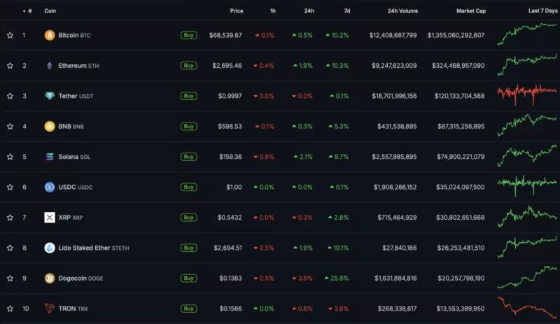 Итоги недели: LTC-ETF, рост налогов в Италии и главная задача Ethereum