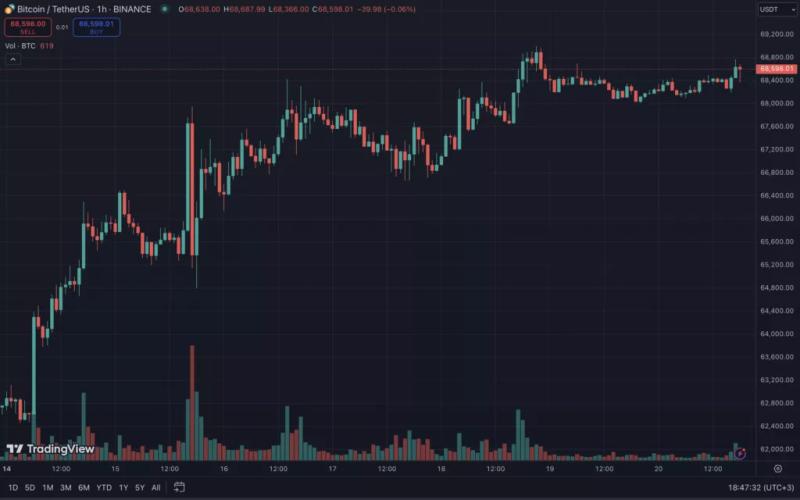 Итоги недели: LTC-ETF, рост налогов в Италии и главная задача Ethereum