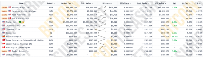 Итоги недели: новый максимум и коррекция биткоина, а также сроки компенсаций FTX